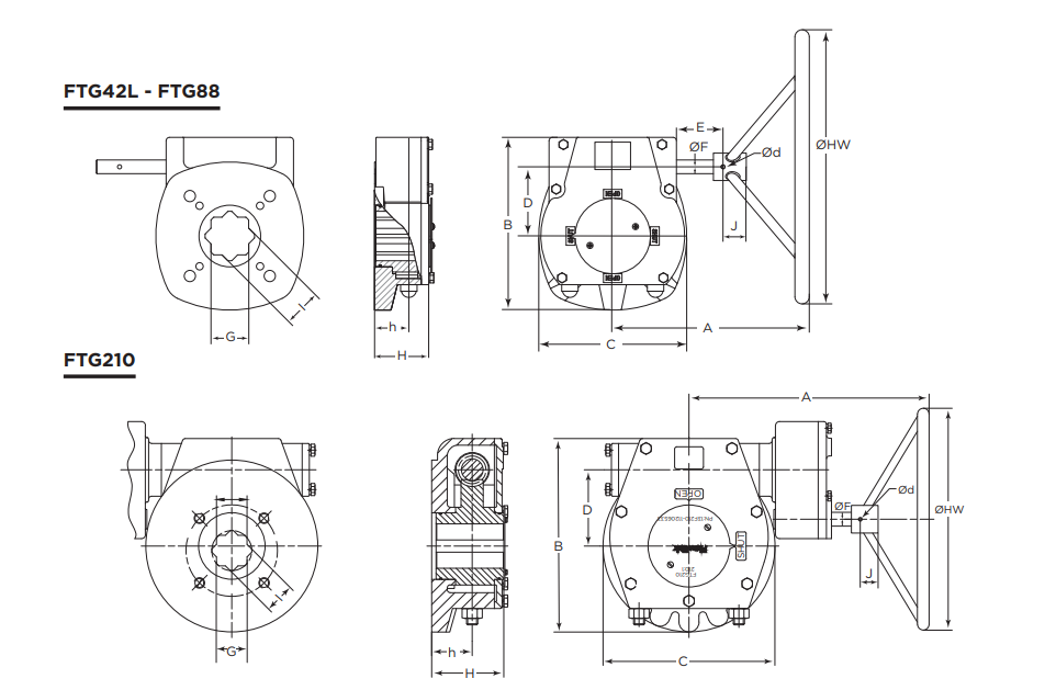 Manual Operator FTG Series Design
