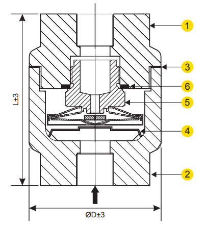 Pennant PT31AV Design